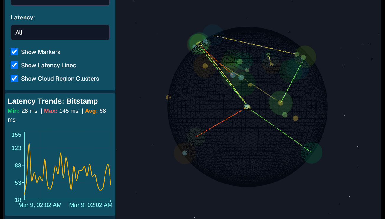 3D Latency Topology Visualizer